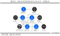 :  2023年虚拟币SGD全面解析