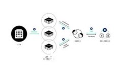 虚拟币Luna 2.0：全面解析及