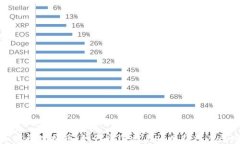 任务奖励虚拟币：如何通
