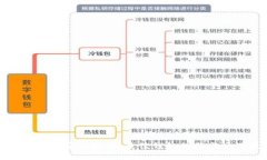 优质虚拟币交易安全指南