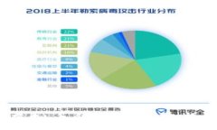   陈肖楠观点：虚拟币的未
