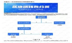 关于＂TP钱包会被清退吗＂