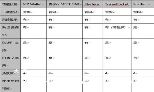 文章

  如何在TP钱包中成功卖出数字资产