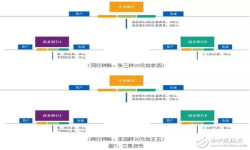 TPT币：“三大所”中的缺失原因解析