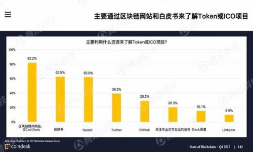 biao ti在虚拟币投资中如何实现盈利：全面指南/biao ti
虚拟币, 投资, 赚钱, 加密货币/guanjianci

虚拟币投资的概述
虚拟币，也被称为加密货币，是一种数字货币，使用密码学技术来确保交易安全，控制新币的生成以及验证转移资产的过程。自比特币于2009年推出以来，虚拟币市场经历了显著的增长和变革。如今，市面上存在成千上万种不同的虚拟币，投资者在追求收益的同时，也需要谨慎应对高风险和市场波动。

对于许多人来说，虚拟币不再是一个简单的投资工具，而是一种潜在的财富积累方式。尽管投资虚拟币可能带来可观的利润、投资者也需要对相关知识有充分的了解。从基本的市场研究到技术分析，再到情绪分析，成功的虚拟币投资需要多方位的思考和策略。

如何确定虚拟币投资的成功秘诀
虚拟币投资的成功不单单依靠运气，更需策略和了解。在这条大路上，首先需要掌握一些基本知识。这里有几个成功的秘诀可以帮助投资者在虚拟币市场中寻找盈利机会：

1. strong做足市场研究：/strong了解各种虚拟币的背景、团队和技术，分析它们的市场真实潜力。例如，比特币和以太坊有着明确的市场定位和用户基础，而一些较小的项目可能缺乏使用场景和社区支持。

2. strong风险管理：/strong在进行投资之前，明确自己的风险承受能力，并据此制定合理的投资组合。建议将总资金分为多个部分，投资于不同的虚拟币，防止单一资产的风险过高导致损失。

3. strong情绪管理：/strong市场情绪对虚拟币价格的波动影响显著。在市场繁荣时期，容易受到盲目追涨的影响，而在市场下跌时则可能产生恐慌。培养理性思维，保持冷静，能够帮助投资者做出更加明智的决策。

可以借助哪些工具来分析虚拟币市场
在虚拟币市场中，有效的数据分析工具能够帮助投资者更好地做出决策。以下是一些推荐工具：

1. strong交易所提供的图表与工具：/strong大多数主流加密货币交易所都提供实时价格图表、交易量等数据，可以帮助分析市场动态。

2. strongCoinMarketCap和CoinGecko：/strong这两个网站可以提供各种虚拟币的全面市场数据，包括市值、交易量和历史价格等。

3. strong技术分析工具：/strong如趋势线、均线、相对强弱指数（RSI）等，能够帮助投资者判断入场和出场时机。

虚拟币赚钱的主要方式
投资者通常通过以下几种方式在虚拟币市场中赚钱：

1. strong长期持有：/strong这种投资方式是购买较为成熟的虚拟币，并持有较长时间，期待未来价值升高。适合信仰某种币种的投资者。

2. strong短期交易：/strong这种方式是通过快速买入卖出获取短期利润，强调技术分析和市场感知。这种方式适合那些日常关注市场动态的活跃投资者。

3. strong质押与借贷：/strong许多加密货币支持质押，使得投资者能够在锁定资产的同时，获得利息回报。此外，利用借贷平台，投资者可以借出自己的虚拟币，获取额外的收益。

4. strong参与新项目IDO或ICO：/strong参与首次发行的代币，通过以低价买入获得高利润。风险较低，但也需要尽量选择有潜力的项目。

常见的风险及如何应对
虚拟币投资的高风险是毋庸置疑的，以下是一些常见风险及应对策略：

1. strong市场波动：/strong虚拟币市场极其波动，价格会迅速变化，投资者应提前设定好止损和止盈点，以减少潜在损失。

2. strong项目风险：/strong部分虚拟币因缺乏透明度和团队实力而可能失败，建议选择知名且有强大支持的项目。

3. strong政策风险：/strong各国政府对虚拟币的监管政策不同，可能导致某些币种在特定市场上受到限制。因此，了解相关政策变化对于投资者至关重要。

总结与未来展望
虚拟币投资无疑是一条充满挑战与机遇的道路。虽然风险存在，但通过不断学习和掌握必要的技能，许多投资者都能在这一领域中实现盈利。随着技术的不断发展和应用场景的扩大，虚拟币的未来仍然充满可能性。通过合理的策略和心态，投资者们可以在这个快速发展的市场中获得可观的回报。

您可能想问的问题
1. 我该如何选择合适的虚拟币进行投资？
2. 如何确保我的虚拟币投资安全？
3. 投资虚拟币需要哪些初步知识？
4. 如何利用技术分析来做出投资决策？
5. 投资虚拟币的常见心理误区是什么？
6. 未来虚拟币市场的趋势会是怎样的？

（接下来的问题将逐个详述）