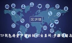 如何使用TP钱包将资产转移