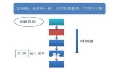 阿尔法虚拟币：全面解析