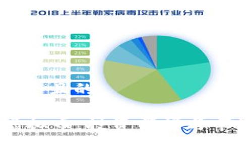 思考一个且的

WXX虚拟币：投资前瞻与市场分析