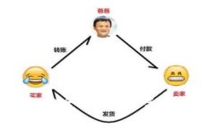 虚拟币注册充值全攻略：