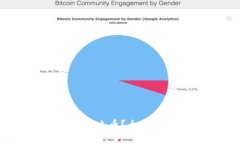 虚拟币Block是什么币？全面