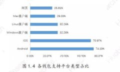 如何解决钱包未收到虚拟
