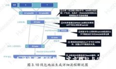 如何安全快速下载TP钱包：