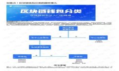 深入探讨虚拟币XLM（Stel
