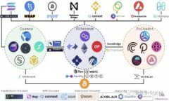 TP钱包手机版下载安装指南