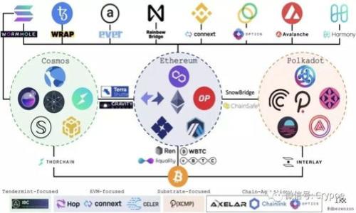 

TP钱包手机版下载安装指南：获取安全便捷的数字资产管理工具