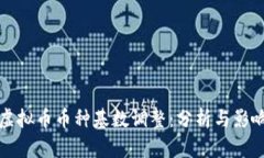 虚拟币币种基数调整：分