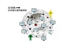 深入探讨虚拟币LAT：未来