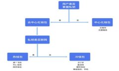 简单易懂的苹果手机下载