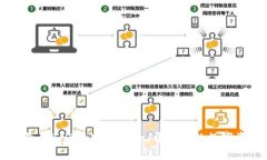 深入了解TP钱包与BNB的完美