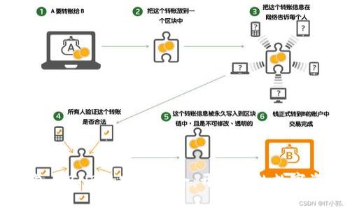 深入了解TP钱包与BNB的完美结合：开启你的数字资产管理新篇章