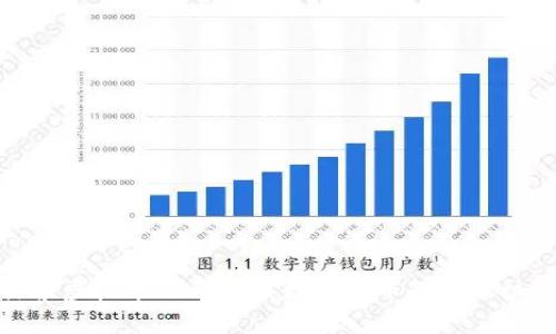探索虚拟币BRA：未来数字货币的崭新机遇