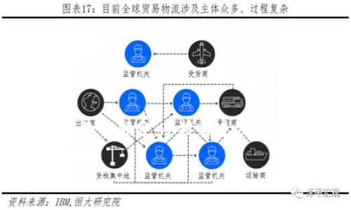 软币:加密货币市场中的新星
关于软币(Soft Token)的简要介绍
在当今数字货币迅速发展的时代,所谓的“软币”可能是一个你听说过但了解不深的概念。软币,也就是Soft Token,显示了加密领域的一种新趋势。这种代币通常是以某种形式的软性资产为基础,例如数字身份、物联网设备等,这使得它们具有更广泛的应用场景。
年初,Hodl社区首次推出了软币,旨在为用户提供一种更安全且便利的加密支付方式。它借助去中心化技术,不仅提高了交易速度,还有效降低了手续费。想象一下,当你在通过线上购物或支付账单时,可以使用一种新的加密货币,享受无缝的交易体验,这便是软币想要实现的目标。
为何选择软币进行投资?
选择软币的理由与投资潜力
那么,为什么越来越多的人开始关注软币?首先,软币的项目背后通常拥有强大的团队和深厚的技术背景,这给投资者带来了信心。其次,软币因其独特的应用场景和潜在的市场需求,预示着较高的投资回报。就像最初的比特币和以太坊一样,选择合适的时机进入软币市场,可能为投资者带来丰厚的回报。
此外,软币的市场流通性也是一大亮点。它并不是依赖单一的交易平台,而是一种多元化的资产,能够在多个平台上交易,使其更容易被大众接受与使用。因此,软币还具备了较强的抗风险能力,在市场波动时,依然能够保持一定的稳定性。
投资软币时需要注意的事项
了解风险与把握机会
当然,投资任何加密货币都不是没有风险。在选择软币作为投资目标时,了解其市场动态、技术进步及行业发展才是致胜的关键。首先,投资者需要在进行投资前充分研究软币的背景,包括开发团队的资历、项目的实际应用和市场的反馈等。
其次,投资者还需关注市场趋势与政策变化,特别是在监管不断收紧的大环境下,各国对加密货币的态度可能会影响软币的市场表现。因此,保持对信息的敏感,及时调整投资策略很关键。此外,要学会合理分配资产,避免将所有的资金都投入到单一项目中,分散投资风险可有效降低损失的可能性。
软币的使用案例及未来展望
探索软币的广泛应用及发展前景
软币的应用场景非常广泛,从线上购物到日常支付,甚至在某些行业的区块链解决方案中都有应用。随着技术的进步和市场需求的增长,软币的未来更是充满无限可能。例如,软币可以与人工智能结合,推动商户和消费者之间更高效的交易。
此外,在物联网(IoT)领域,软币也发挥着不可忽视的作用。近年来,随着智能设备的普及,软币可以为设备之间的交易提供一种更灵活的支付方式,提高设备间的互动性,促进其生态系统的发展。
至于软币的未来,其发展潜力令人期待。随着越来越多的企业开始接受加密货币作为支付方式,软币很可能会从小众走向大众,让更多人享受数字货币带来的便利。无论怎样,在选择投资和使用软币之前,深入了解和及时跟进市场动向,都是每一个参与者必不可少的准备。
如何安全地存储软币
了解加密货币存储的最佳实践
随着软币的流行,安全存储成为一个重要的话题。使用加密货币的用户必须关注自己的数字资产安全,因为网络攻击和黑客行为时有发生。首先,选择一个安全的数字钱包至关重要。市面上有许多种类的钱包,包括热钱包和冷钱包,热钱包便于交易,但安全性相对较低。而冷钱包则离线存储,更为安全。
除了选择合适的钱包外,确保使用强密码和双重身份验证也是必要措施。此外,定期备份你的钱包信息,以防意外丢失,保持对自己资产的绝对控制。
软币与传统货币的竞争
探讨数字货币与法定货币的未来关系
许多人对软币归根结底的竞争力与传统货币的关系充满好奇。随着加密货币的崛起,越来越多的人开始质疑传统货币的稳定性与有效性。软币和其他数字货币的普及意味着,我们很可能在不久的将来,还会看到数字经济与传统经济之间的进一步融合。虽然当今阶段,法定货币仍占据主导地位,但软币和其他加密货币的出现将最终促使各国逐渐探索更灵活的货币政策。
特别是在全球化加速的今天,软币的出现为国际贸易提供了更高效率的支付方式,使得跨国交易不再受地域限制,从而推动世界经济的发展。
总结:投资软币的未来之路
展望软币在加密市场的光明前景
综合来看,软币不仅可以作为一种投资手段,也代表了未来数字经济发展的重要趋势。随着人们对去中心化、透明化和高效率的追求,软币或将成为未来金融架构中不可或缺的一部分。从技术进步到市场需求,软币的每一个细节都在为它的成功奠定基础。因此,若你对加密市场感兴趣,不妨多花时间去了解软币这个新兴的概念,抓住未来的发展机遇。
软币:加密货币市场的新兴选择与投资机会