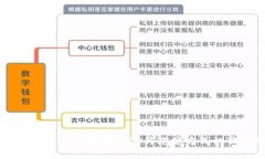 闪爱虚拟币：新的数字财