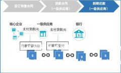 虚拟币钱包能装什么币？
