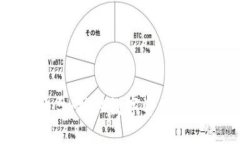 虚拟币新开盘：抓住数字
