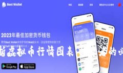 全面解析虚拟币行情图表