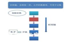 如何使用TP钱包轻松购买HTMoon：新手指南