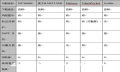 在杭州探索虚拟币承销的前景与挑战