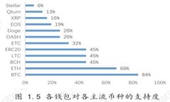 交易所提币TP钱包多久到账？解决提币不到账的有