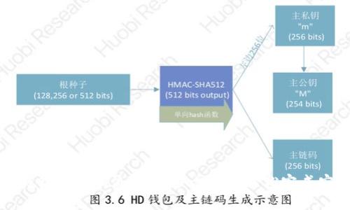 详解TP钱包的授权流程:一步步助你轻松完成安全授权