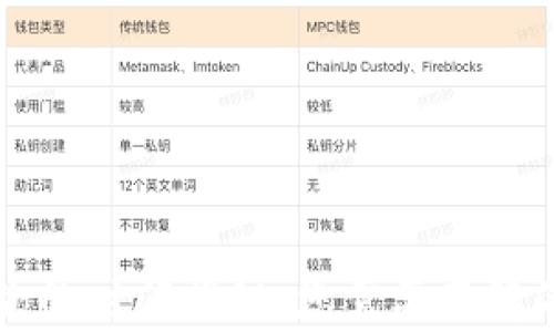 虚拟币退款的时间揭秘:您需要了解的所有信息