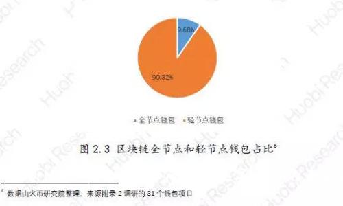 深入剖析NXCT虚拟币:如何抓住数字货币的未来机遇