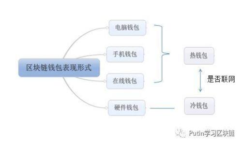  如何轻松下载并安装TP钱包APP：你的终极指南
