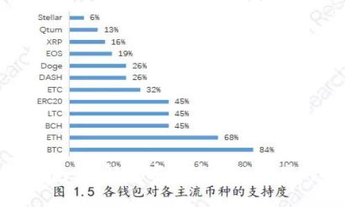 TP钱包:破解数字资产管理的黑科技
