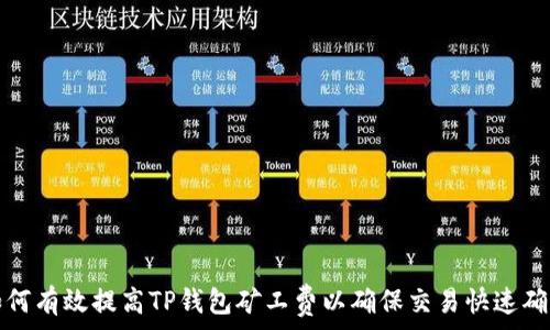 如何有效提高TP钱包矿工费以确保交易快速确认
