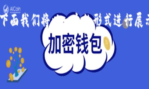 为了帮助你更好地理解 TP 钱包创建钱包时可能出现的问题，下面我们将以一个的形式进行展示，并提供相关的关键词，然后详细探讨常见的疑问和解决方案。

TP 钱包创建钱包程序出错的常见原因与解决方案