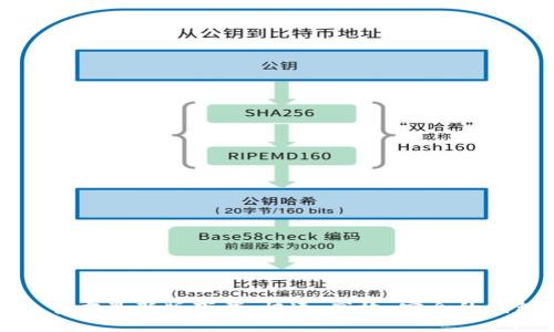 推荐
TP钱包官方最新版下载:快速、高效、安全的钱包选择