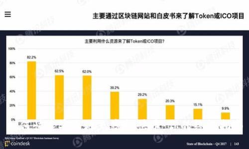 如何快速安全地充虚拟快币:你的终极指南