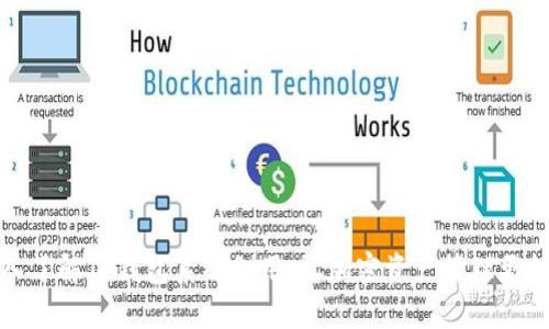 深入了解TP钱包系统租用:让加密资产管理更轻松