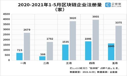 如何在TP钱包中轻松添加FIL:一步步指南