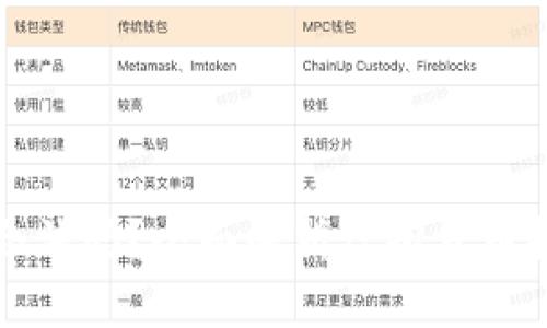虚拟币赚差价合法吗?全面解析虚拟货币投资的法律风险