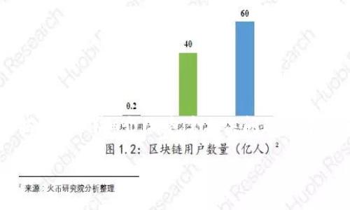 在这里,我为你提供了一个关于“区块链虚拟币怎么搭建”的详细介绍,包含相关问题的解答与丰富的内容,希望能帮助你更好地理解这个话题。
如何轻松搭建属于你的区块链虚拟币?