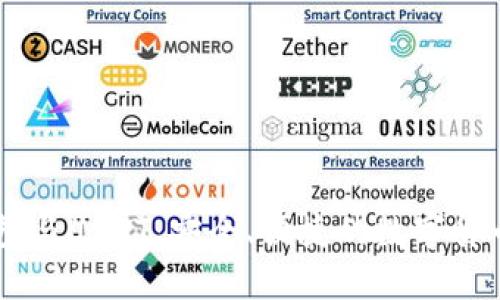 了解TP钱包与USDT:安全、便捷的数字货币管理工具