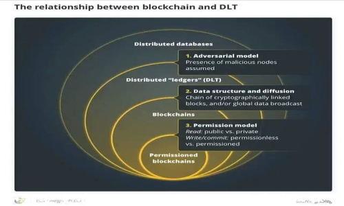 如何安全有效地取消TP钱包的所有授权操作
