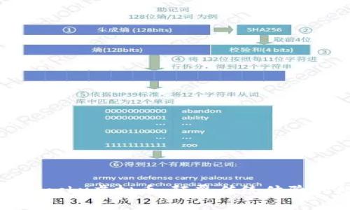 全面解析Blockv虚拟币:颠覆传统体验的数字资产