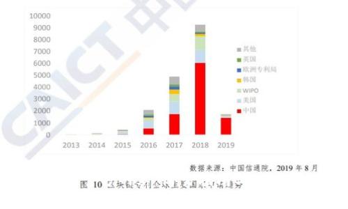 TP钱包官方网站:简易指南与使用技巧